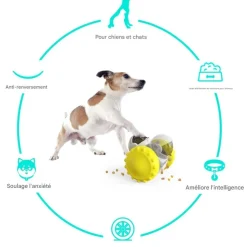DOWNYPAWS - Jouets pour chiens-fuite de nourriture-forme de roue de gobelet jaune