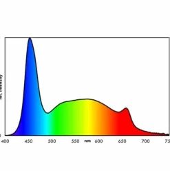 EHEIM - Classicled plants - 94cm