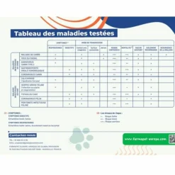 FARMAPET - Test rapide 3 en 1 détection maladie digestives du chat - farmapet 1 test