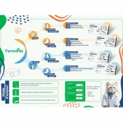 FARMAPET - Test rapide 3 en 1 détection maladie digestives du chat - farmapet 10 tests