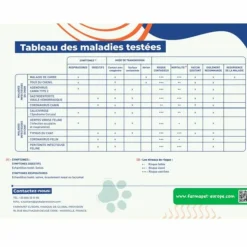 FARMAPET - Test rapide 2 en 1 détection maladie respiratoires du chat - farmapet 1 test