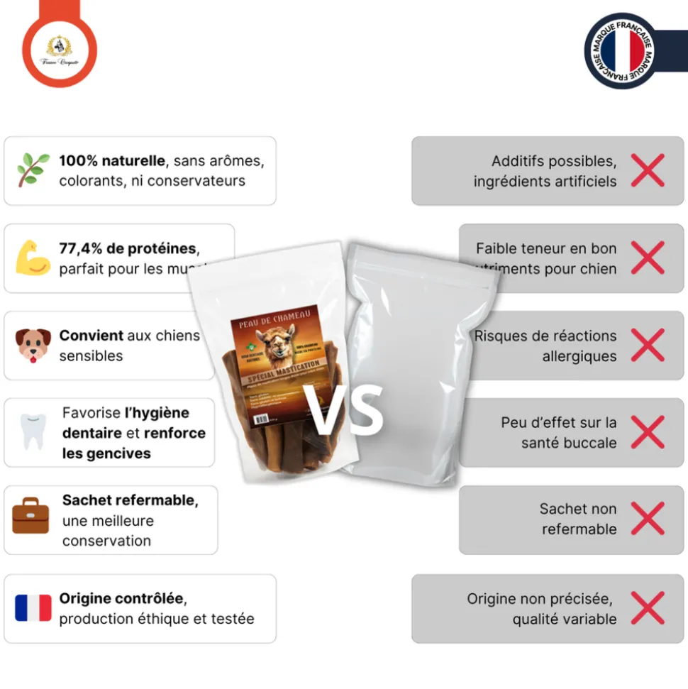 FRANCE CROQUETTES - Peau de chameau 400gr (mastication longue/hypoallergenique) friandise pour chien - france croquettes