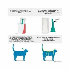 FRONTLINE - Frontline chat spot on - boehringer 1 pipette