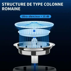 PETKIT - Eversweet pro 3 uvc fontaine à eau connectée pour animaux 1.8l