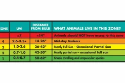 ZOOMED - Repti sun 10.0 t5 39 w - tube t5 uvb 86 cm - tube d'éclairage t5 pour terrarium destiné aux reptiles (lézards, tortues)
