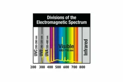 ZOOMED - Repti sun 10.0 t5 39 w - tube t5 uvb 86 cm - tube d'éclairage t5 pour terrarium destiné aux reptiles (lézards, tortues)